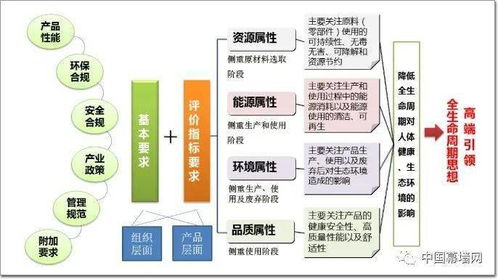 绿色工厂实锤！集泰股份16款产品获中国绿色产品认证