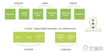 网易严选，明灯何在？——信息咨询服务迷思与出路